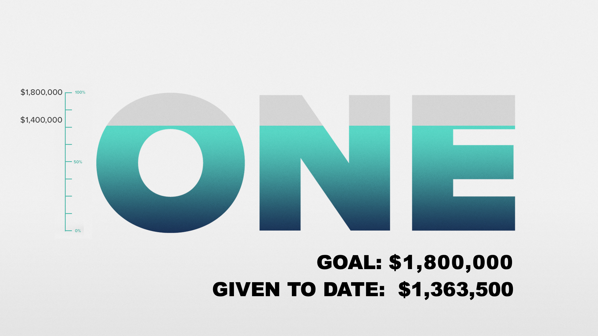 FTIO give update - july 2022