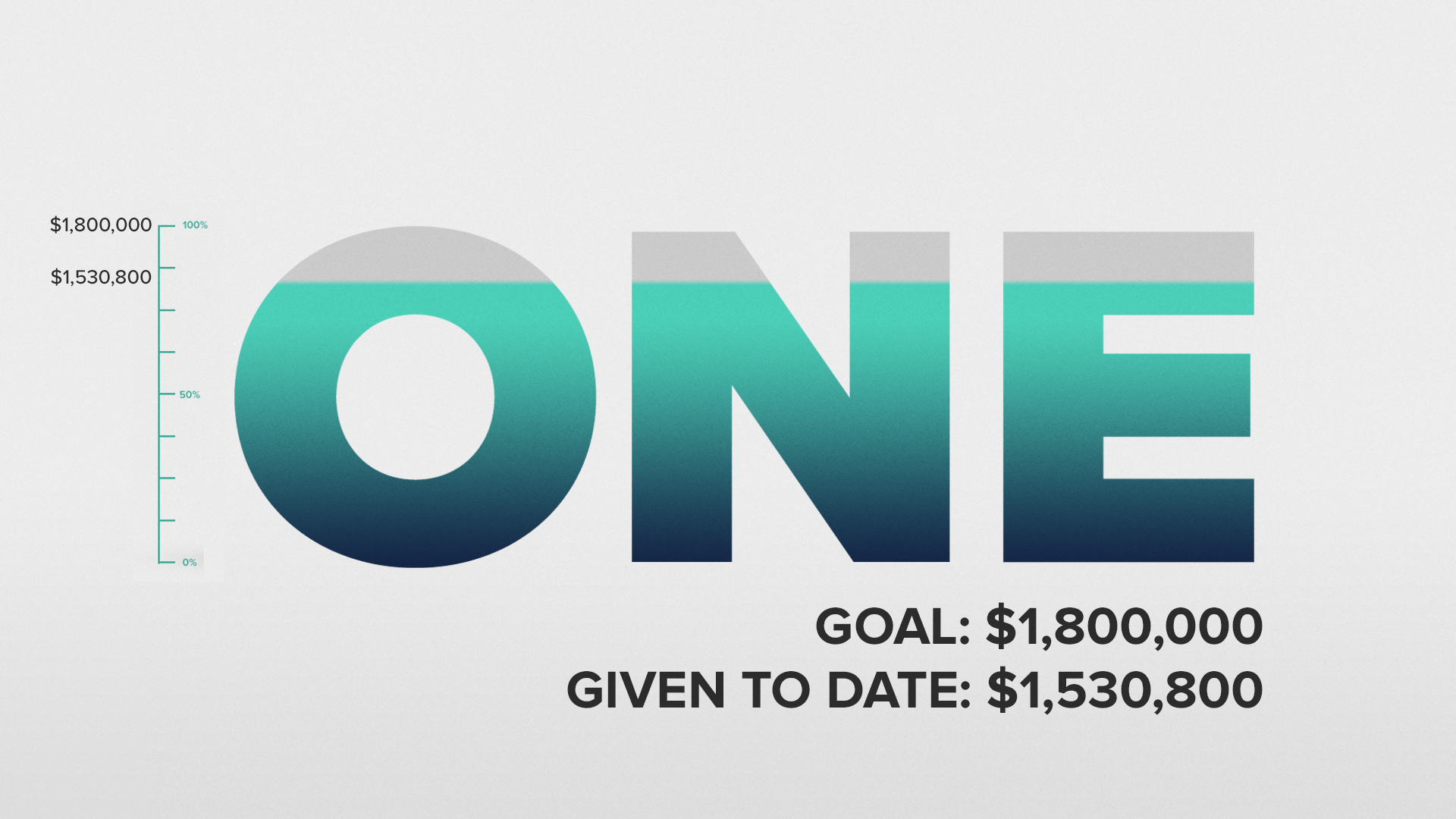 FTO -- Goal Chart update OCT 2022